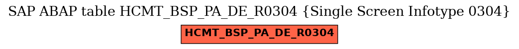 E-R Diagram for table HCMT_BSP_PA_DE_R0304 (Single Screen Infotype 0304)