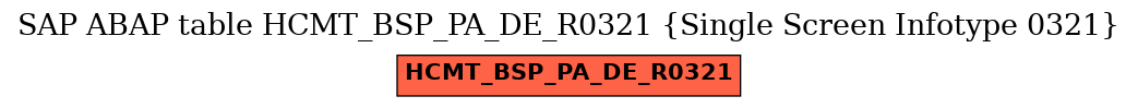 E-R Diagram for table HCMT_BSP_PA_DE_R0321 (Single Screen Infotype 0321)