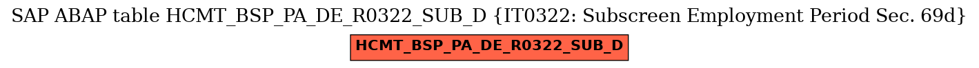 E-R Diagram for table HCMT_BSP_PA_DE_R0322_SUB_D (IT0322: Subscreen Employment Period Sec. 69d)