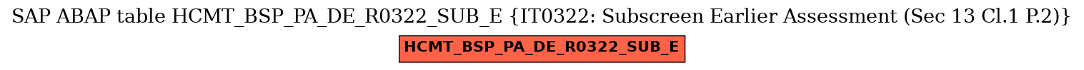 E-R Diagram for table HCMT_BSP_PA_DE_R0322_SUB_E (IT0322: Subscreen Earlier Assessment (Sec 13 Cl.1 P.2))