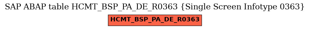 E-R Diagram for table HCMT_BSP_PA_DE_R0363 (Single Screen Infotype 0363)