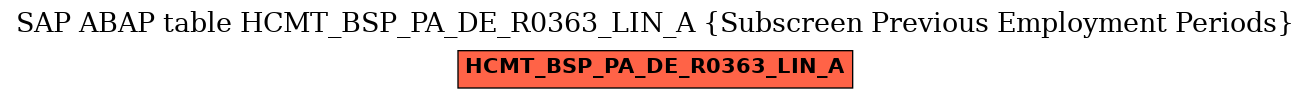 E-R Diagram for table HCMT_BSP_PA_DE_R0363_LIN_A (Subscreen Previous Employment Periods)