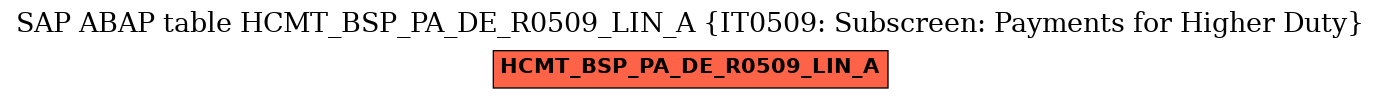 E-R Diagram for table HCMT_BSP_PA_DE_R0509_LIN_A (IT0509: Subscreen: Payments for Higher Duty)