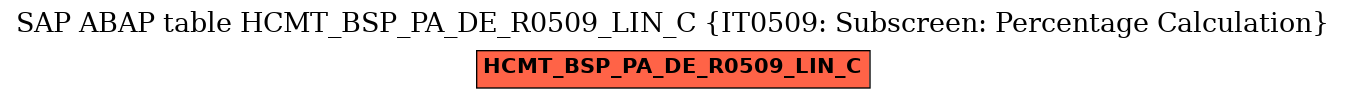 E-R Diagram for table HCMT_BSP_PA_DE_R0509_LIN_C (IT0509: Subscreen: Percentage Calculation)