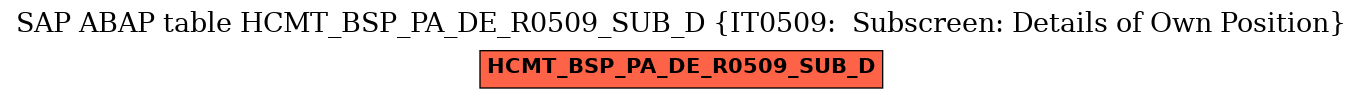 E-R Diagram for table HCMT_BSP_PA_DE_R0509_SUB_D (IT0509:  Subscreen: Details of Own Position)