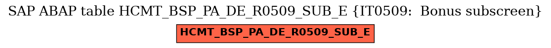 E-R Diagram for table HCMT_BSP_PA_DE_R0509_SUB_E (IT0509:  Bonus subscreen)