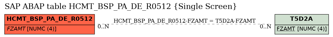 E-R Diagram for table HCMT_BSP_PA_DE_R0512 (Single Screen)