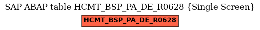 E-R Diagram for table HCMT_BSP_PA_DE_R0628 (Single Screen)