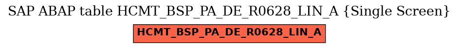 E-R Diagram for table HCMT_BSP_PA_DE_R0628_LIN_A (Single Screen)