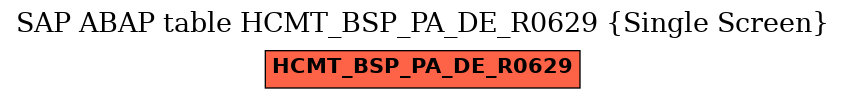 E-R Diagram for table HCMT_BSP_PA_DE_R0629 (Single Screen)