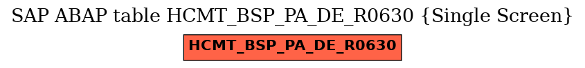 E-R Diagram for table HCMT_BSP_PA_DE_R0630 (Single Screen)