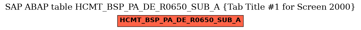 E-R Diagram for table HCMT_BSP_PA_DE_R0650_SUB_A (Tab Title #1 for Screen 2000)