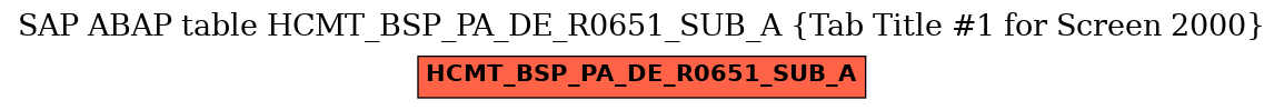 E-R Diagram for table HCMT_BSP_PA_DE_R0651_SUB_A (Tab Title #1 for Screen 2000)