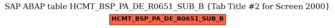 E-R Diagram for table HCMT_BSP_PA_DE_R0651_SUB_B (Tab Title #2 for Screen 2000)