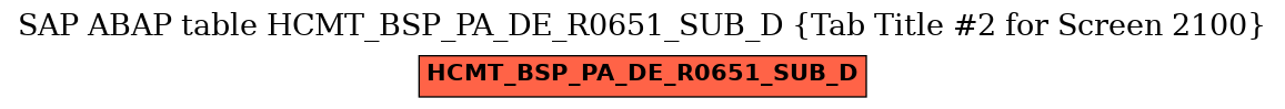 E-R Diagram for table HCMT_BSP_PA_DE_R0651_SUB_D (Tab Title #2 for Screen 2100)