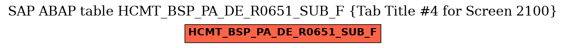 E-R Diagram for table HCMT_BSP_PA_DE_R0651_SUB_F (Tab Title #4 for Screen 2100)