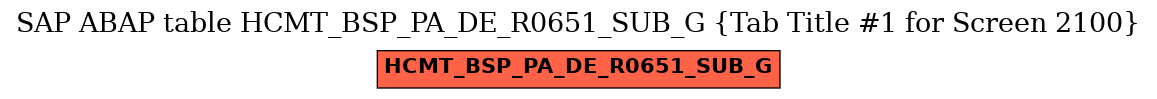 E-R Diagram for table HCMT_BSP_PA_DE_R0651_SUB_G (Tab Title #1 for Screen 2100)