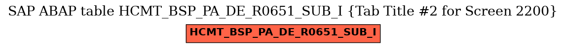 E-R Diagram for table HCMT_BSP_PA_DE_R0651_SUB_I (Tab Title #2 for Screen 2200)