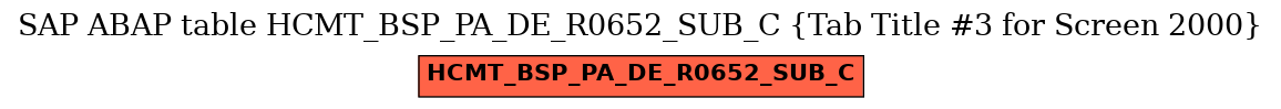 E-R Diagram for table HCMT_BSP_PA_DE_R0652_SUB_C (Tab Title #3 for Screen 2000)