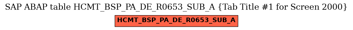 E-R Diagram for table HCMT_BSP_PA_DE_R0653_SUB_A (Tab Title #1 for Screen 2000)