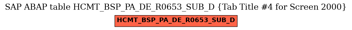 E-R Diagram for table HCMT_BSP_PA_DE_R0653_SUB_D (Tab Title #4 for Screen 2000)