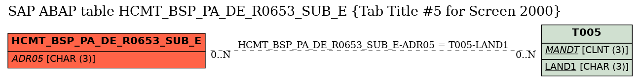 E-R Diagram for table HCMT_BSP_PA_DE_R0653_SUB_E (Tab Title #5 for Screen 2000)