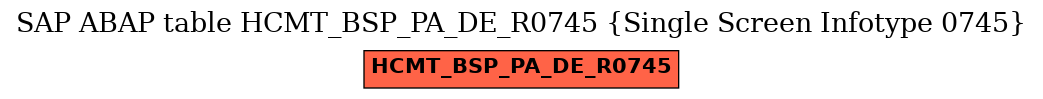 E-R Diagram for table HCMT_BSP_PA_DE_R0745 (Single Screen Infotype 0745)