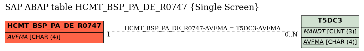 E-R Diagram for table HCMT_BSP_PA_DE_R0747 (Single Screen)