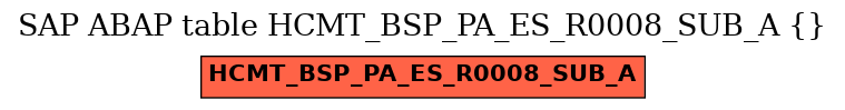 E-R Diagram for table HCMT_BSP_PA_ES_R0008_SUB_A ()