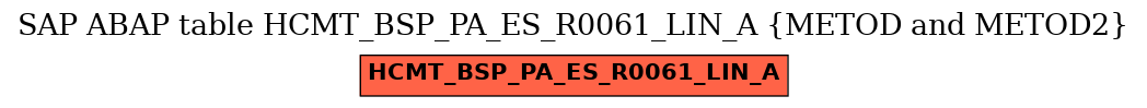 E-R Diagram for table HCMT_BSP_PA_ES_R0061_LIN_A (METOD and METOD2)