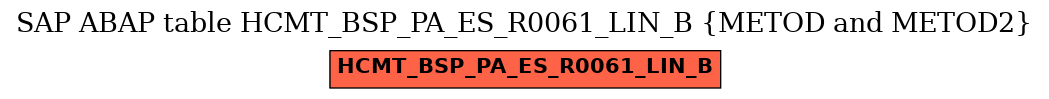 E-R Diagram for table HCMT_BSP_PA_ES_R0061_LIN_B (METOD and METOD2)