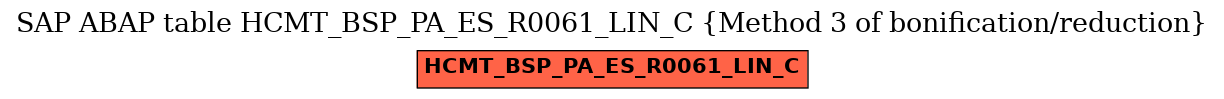 E-R Diagram for table HCMT_BSP_PA_ES_R0061_LIN_C (Method 3 of bonification/reduction)