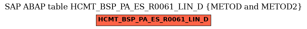 E-R Diagram for table HCMT_BSP_PA_ES_R0061_LIN_D (METOD and METOD2)