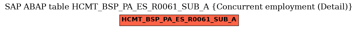 E-R Diagram for table HCMT_BSP_PA_ES_R0061_SUB_A (Concurrent employment (Detail))