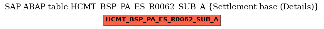 E-R Diagram for table HCMT_BSP_PA_ES_R0062_SUB_A (Settlement base (Details))