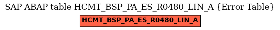 E-R Diagram for table HCMT_BSP_PA_ES_R0480_LIN_A (Error Table)