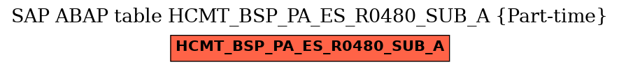 E-R Diagram for table HCMT_BSP_PA_ES_R0480_SUB_A (Part-time)