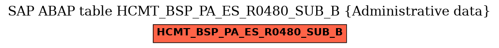 E-R Diagram for table HCMT_BSP_PA_ES_R0480_SUB_B (Administrative data)