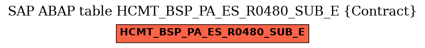 E-R Diagram for table HCMT_BSP_PA_ES_R0480_SUB_E (Contract)