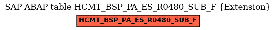 E-R Diagram for table HCMT_BSP_PA_ES_R0480_SUB_F (Extension)