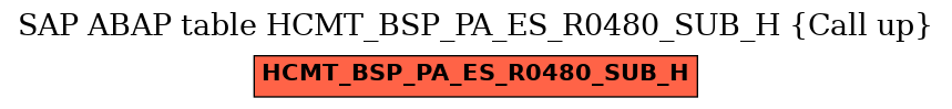 E-R Diagram for table HCMT_BSP_PA_ES_R0480_SUB_H (Call up)