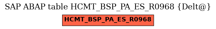 E-R Diagram for table HCMT_BSP_PA_ES_R0968 (Delt@)