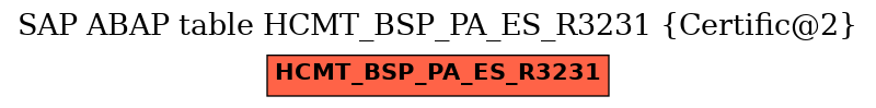 E-R Diagram for table HCMT_BSP_PA_ES_R3231 (Certific@2)