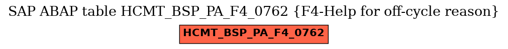 E-R Diagram for table HCMT_BSP_PA_F4_0762 (F4-Help for off-cycle reason)