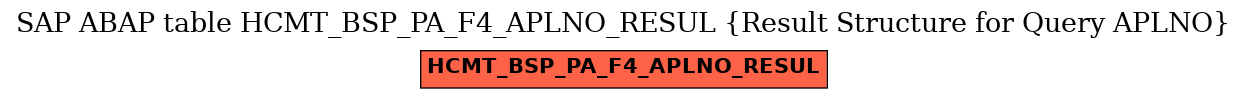 E-R Diagram for table HCMT_BSP_PA_F4_APLNO_RESUL (Result Structure for Query APLNO)