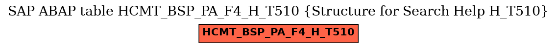 E-R Diagram for table HCMT_BSP_PA_F4_H_T510 (Structure for Search Help H_T510)