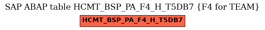 E-R Diagram for table HCMT_BSP_PA_F4_H_T5DB7 (F4 for TEAM)