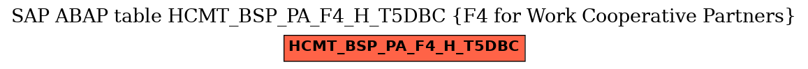 E-R Diagram for table HCMT_BSP_PA_F4_H_T5DBC (F4 for Work Cooperative Partners)