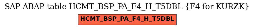 E-R Diagram for table HCMT_BSP_PA_F4_H_T5DBL (F4 for KURZK)