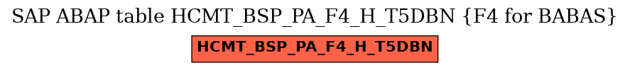 E-R Diagram for table HCMT_BSP_PA_F4_H_T5DBN (F4 for BABAS)